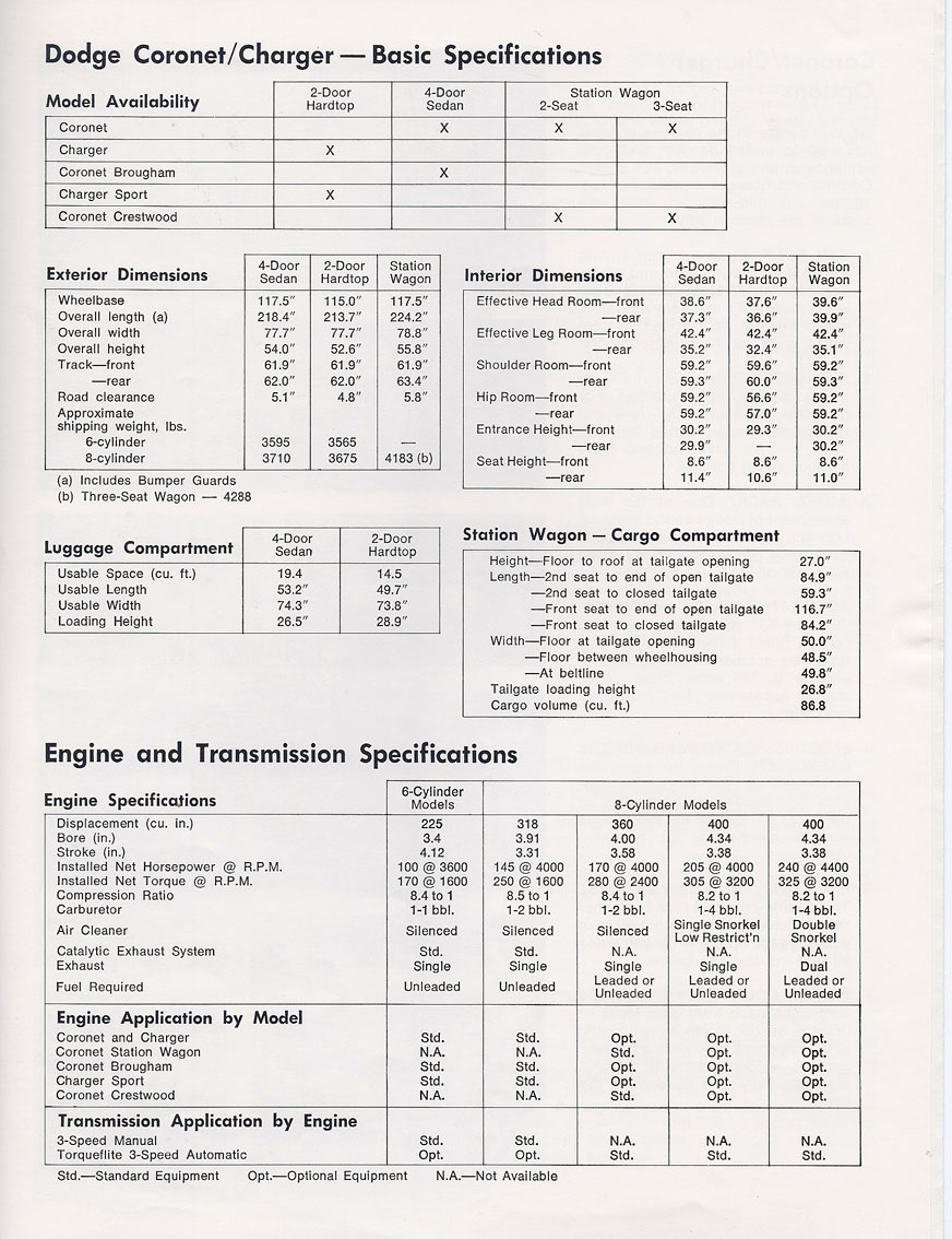 n_1976 Dodge Coronet and Charger (Cdn)-05.jpg